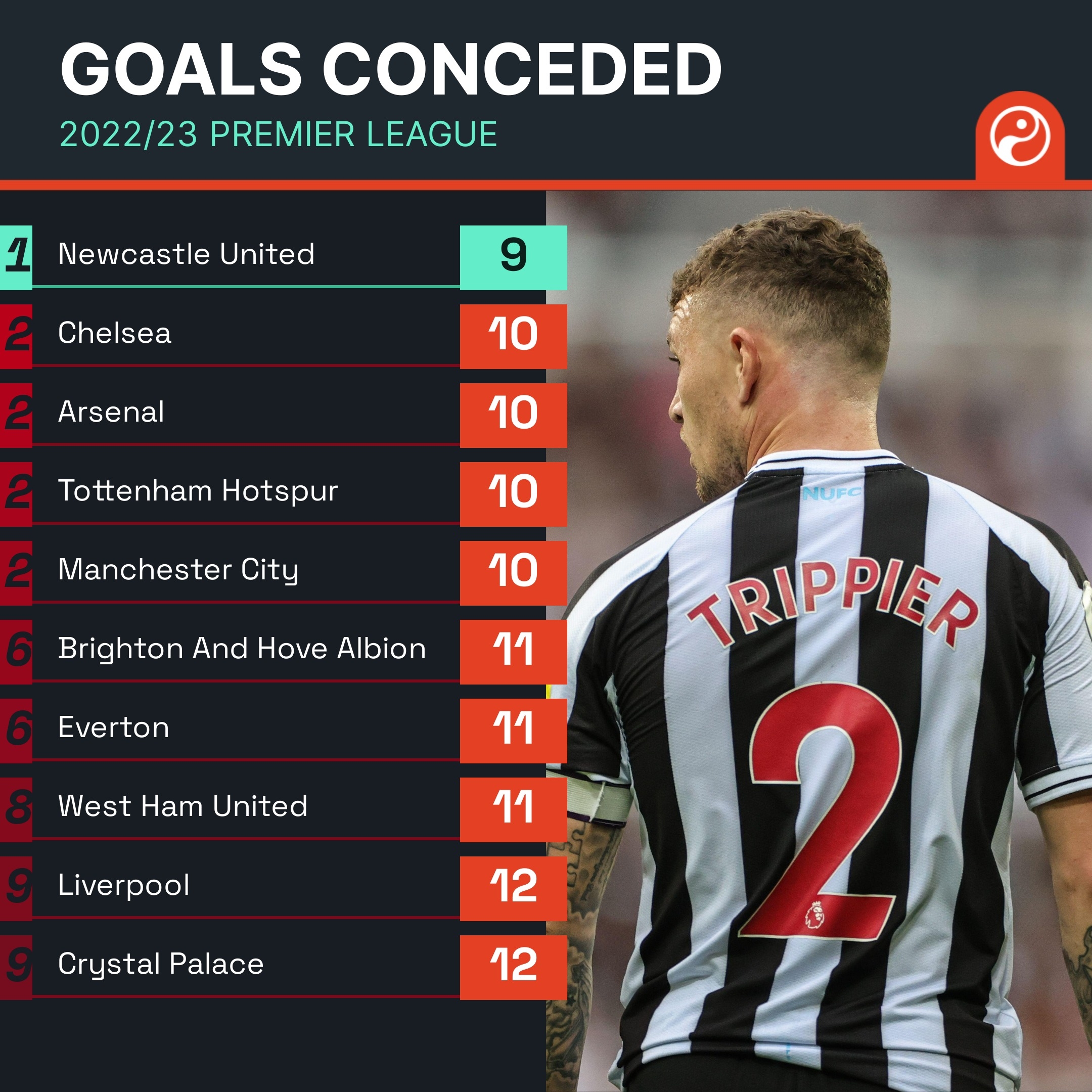 英超球队 英超球队